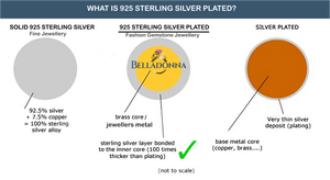 Shimmery Goldstone Sun Sitara and Tigers Eye set in .925 Sterling Silver Bracelet